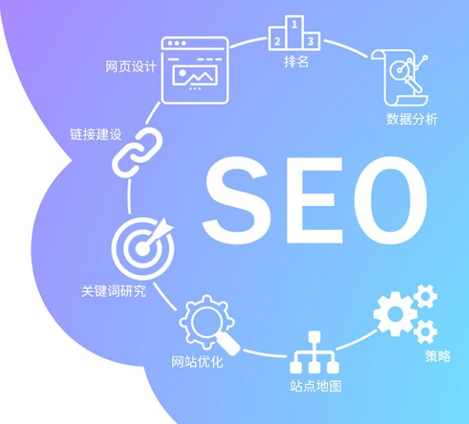 seo海外全网营销